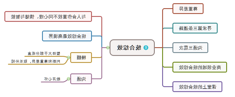 统合综效