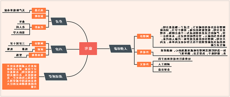 童年思维导图