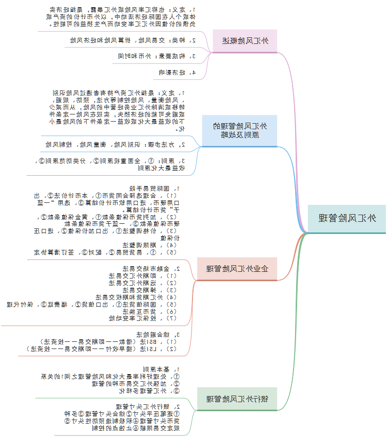 外汇管理思维导图