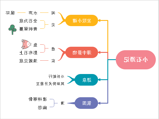 小石潭记2