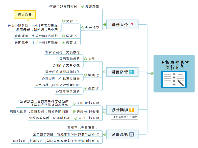 思维导图学习计划