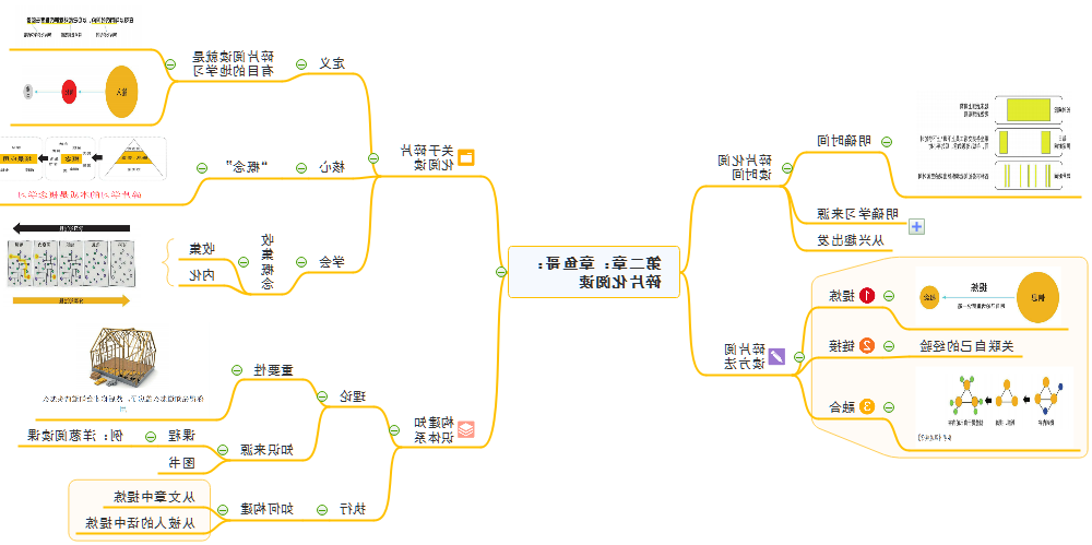 洋葱阅读法第二章