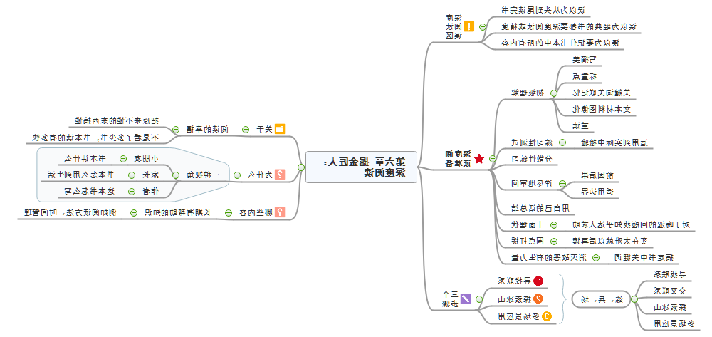 洋葱阅读法第六章