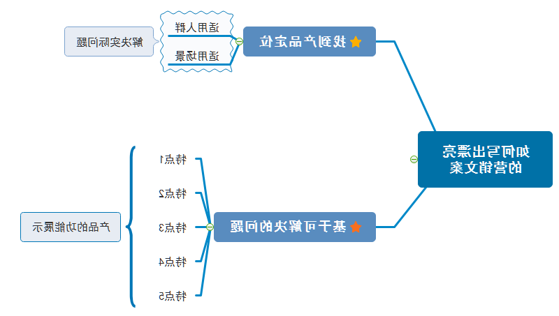 营销文案