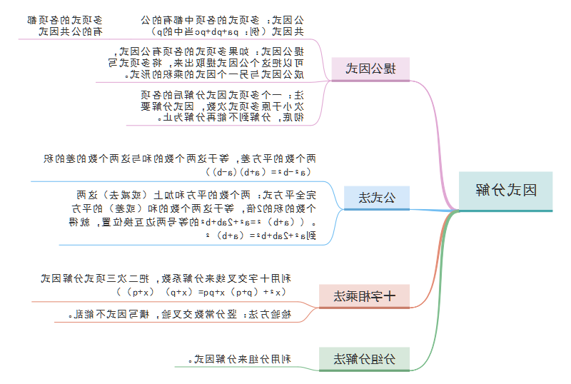 因式分解思维导图