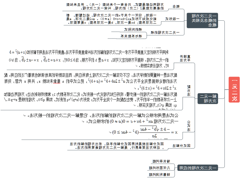 一元二次方程思维导图