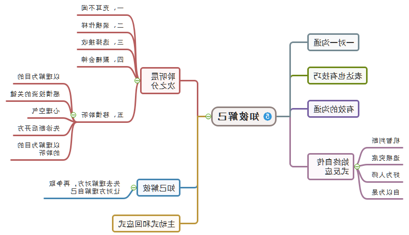 知彼解己