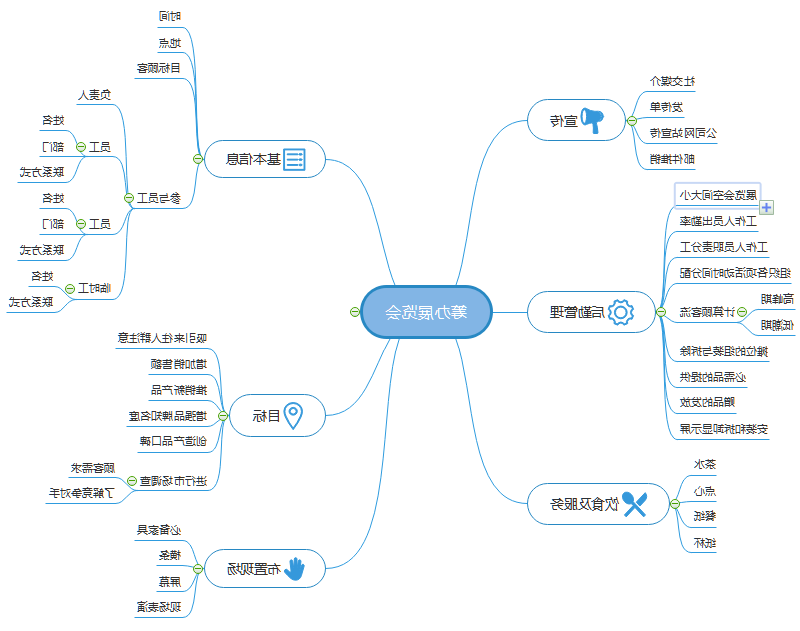 思维导图策划