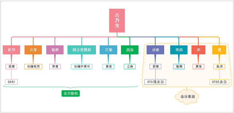 中国古代史模板
