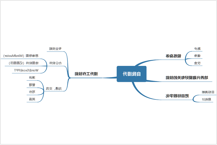 自我提升