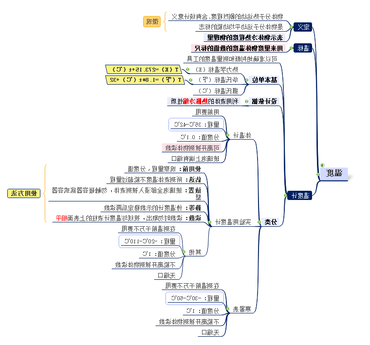 温度思维导图