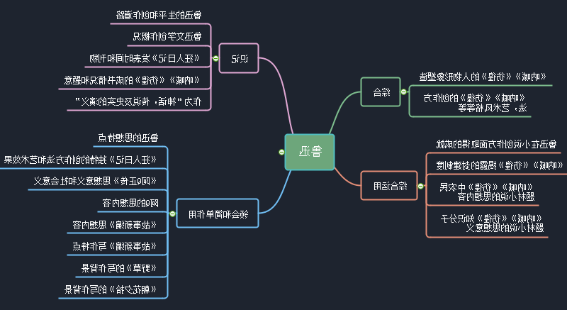 鲁迅