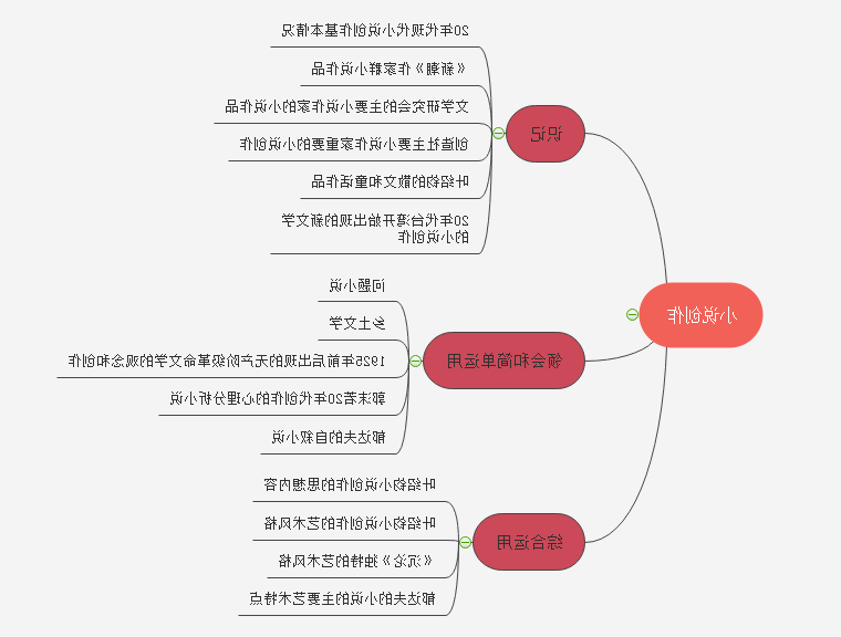 现代文学