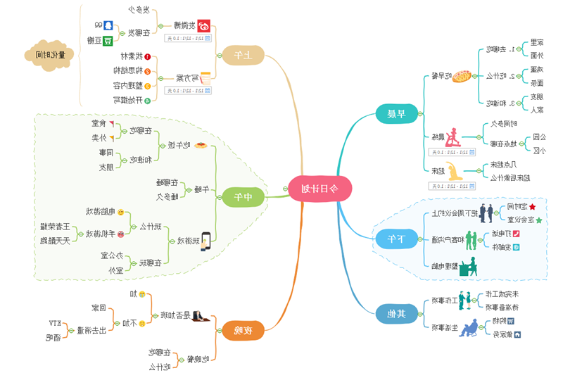 详细每日计划思维导图