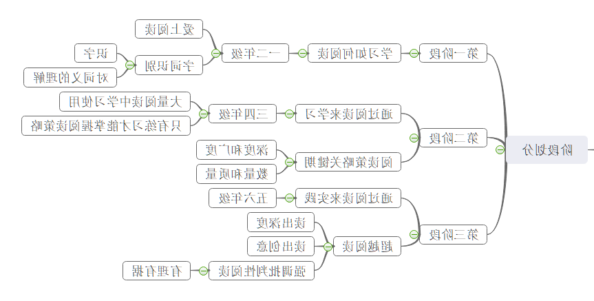 小学语文阅读