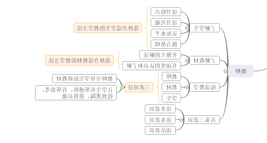 小学阅读