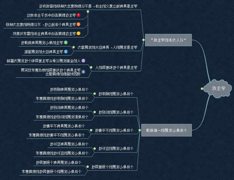 小学综合素质