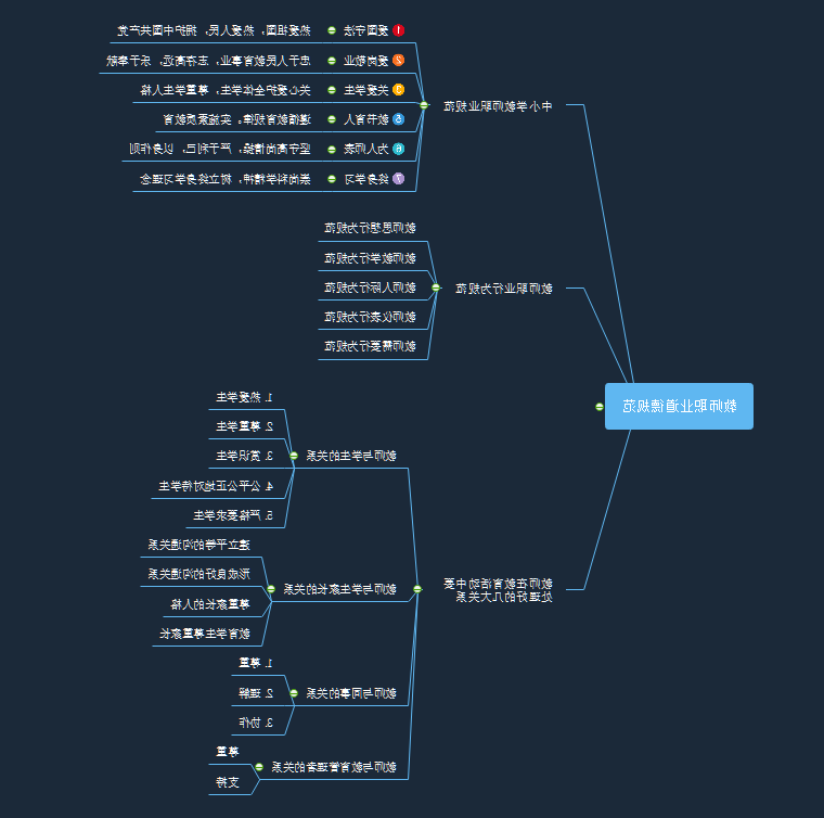 教师资格证思维导图