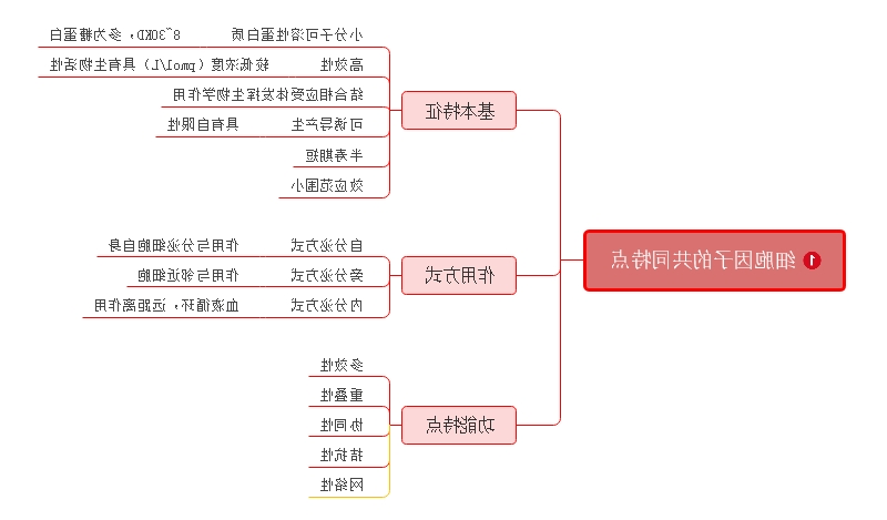 细胞因子