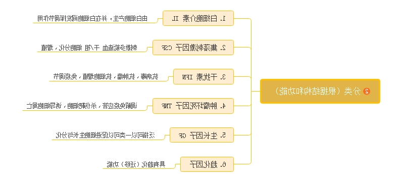 细胞因子