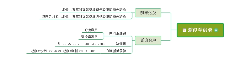 细胞因子