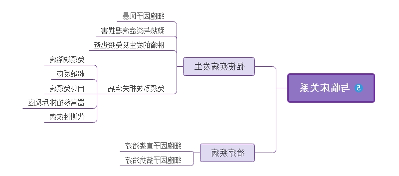 细胞因子