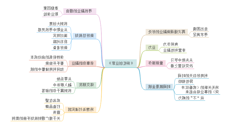 斜杠创业家