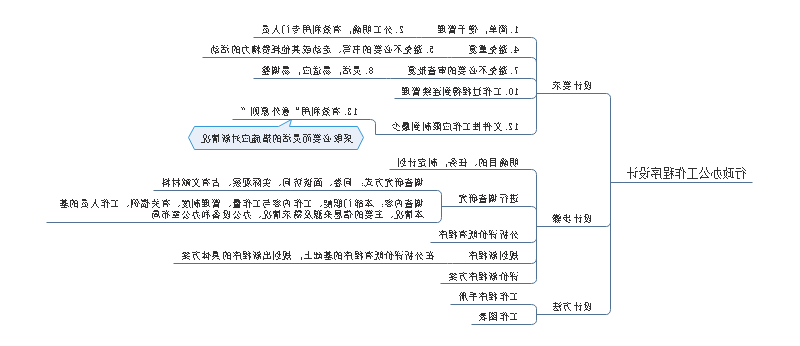 设计办公工作程序