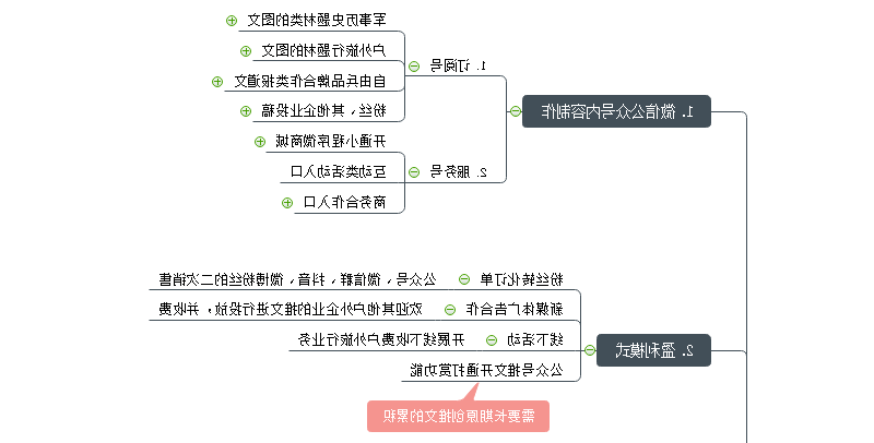 新媒体运营思维导图