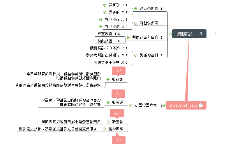 新媒体运营思维导图