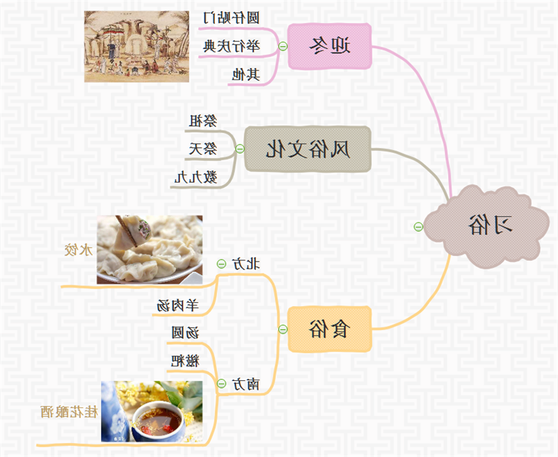 冬至习俗导图