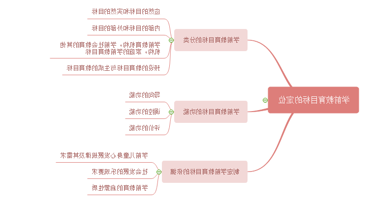 学前教育思维导图