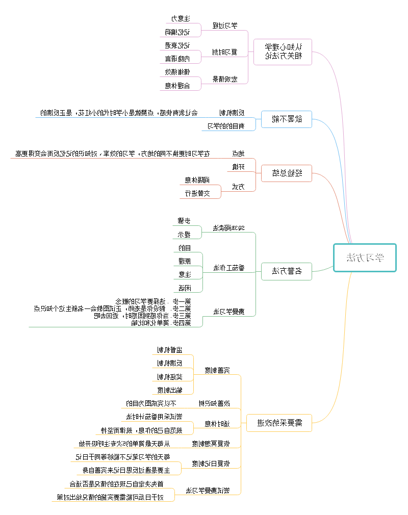 学习方法