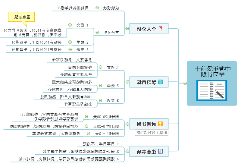 学习计划思维导图