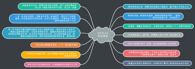 《小王子》经典台词思维导图