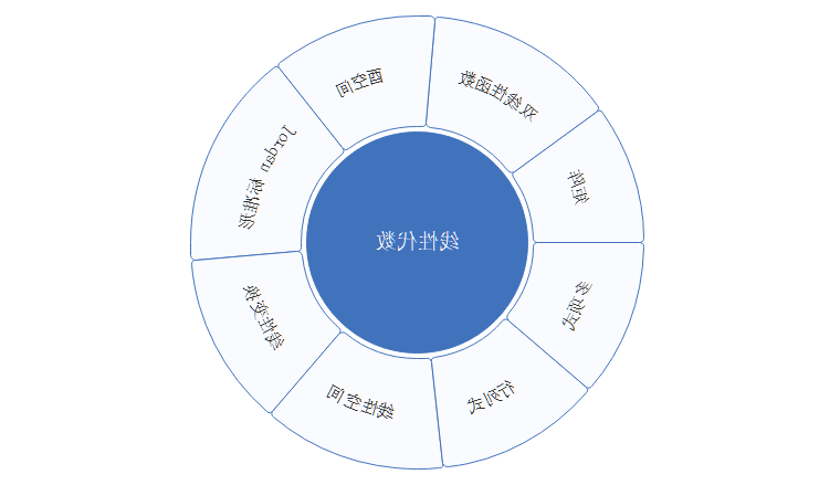 线性代数