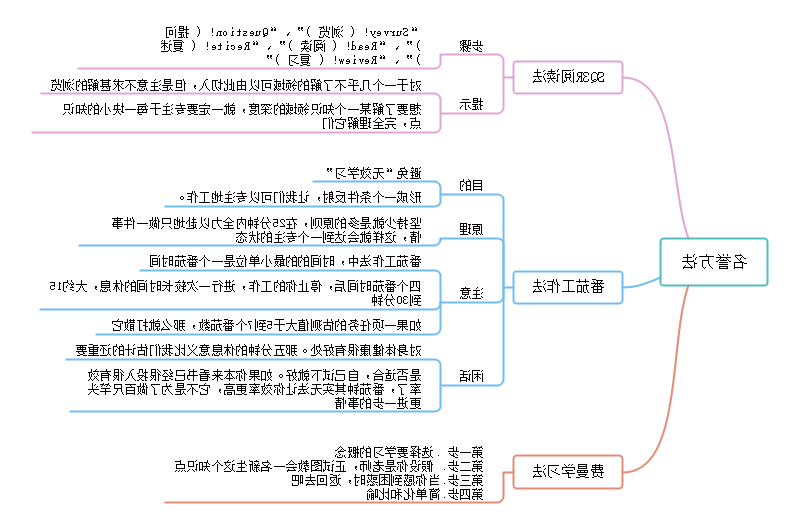 名誉方法