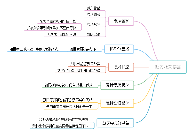 采纳改进