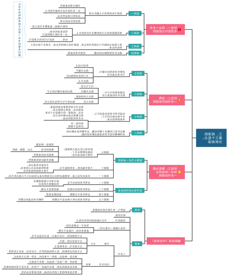 阅读的第三层次