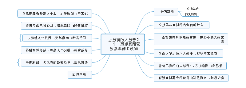 营销笔记