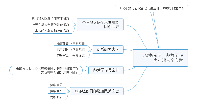 营销笔记