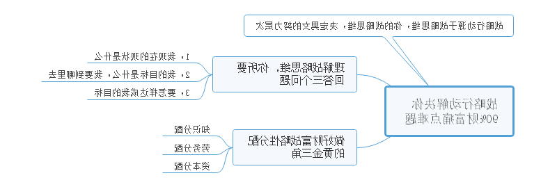 营销笔记