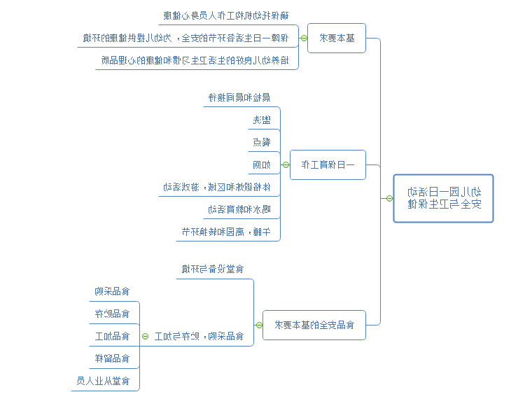 幼师权利