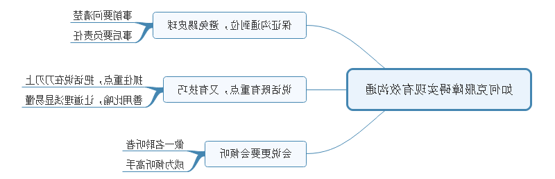 有效沟通