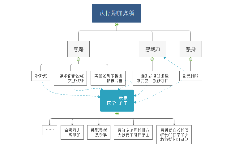 游戏的吸引力