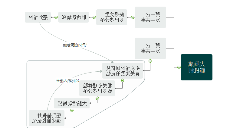 大脑成瘾机制