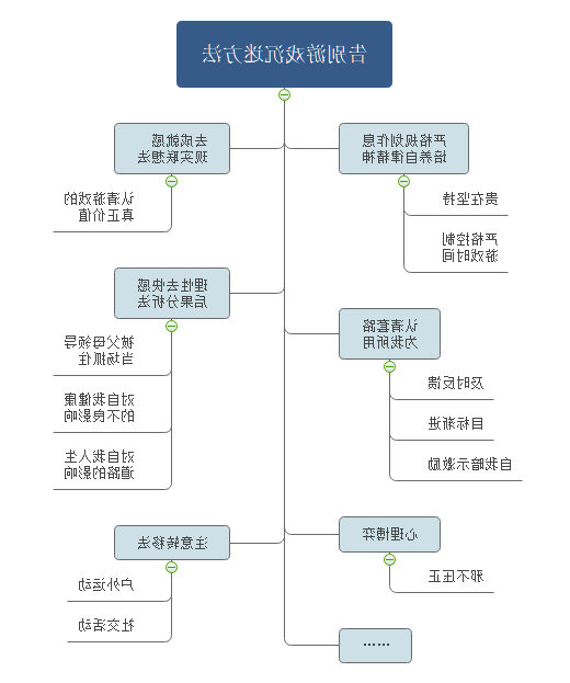 克制游戏成瘾