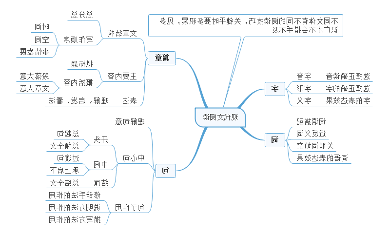 高中语文阅读理解