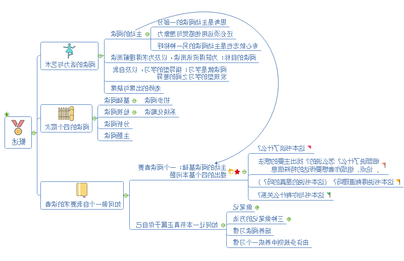 《如何阅读一本书》概述