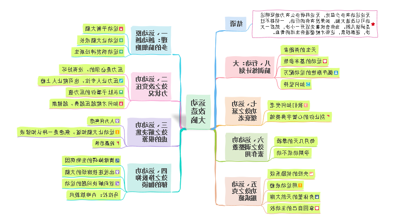 运动改造大脑